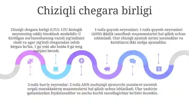 KoʻP Qavatli SunʼIy Neyron Turlari 4