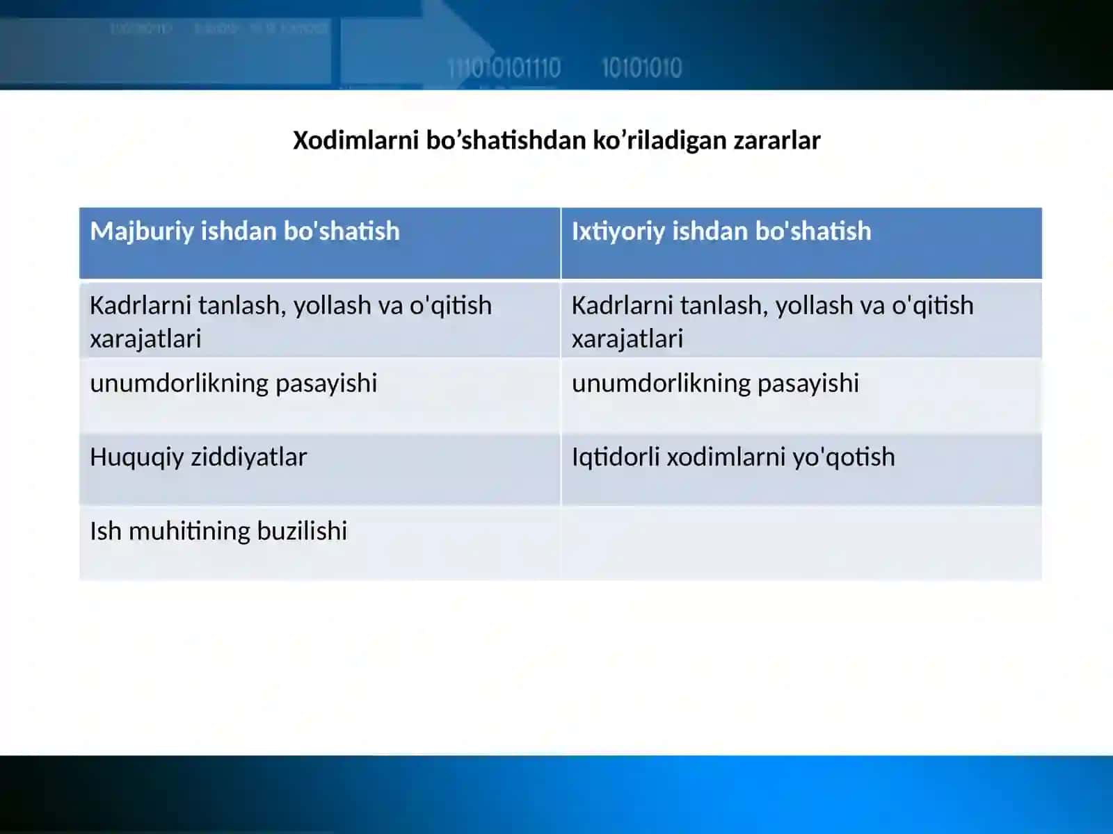 Inson Resurslarini Boshqarish Bo'limi 4