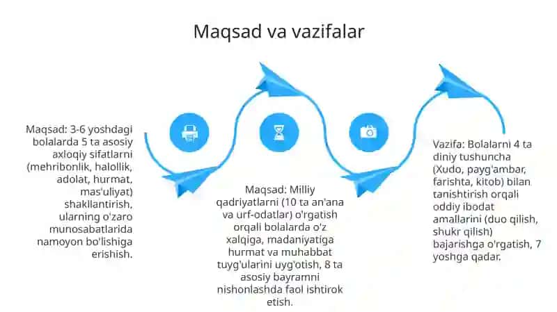 Ma'naviy-axloqiy tarbiya 4