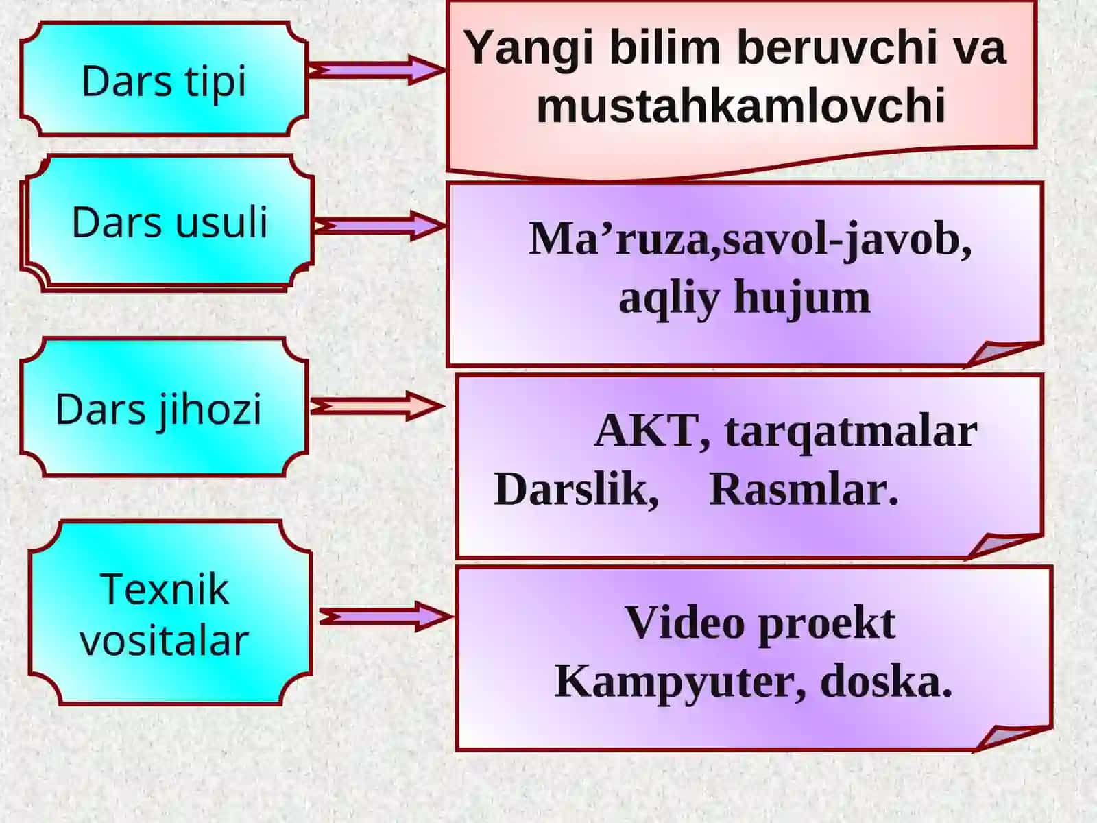 Bosh miya katta yarim sharlari 4