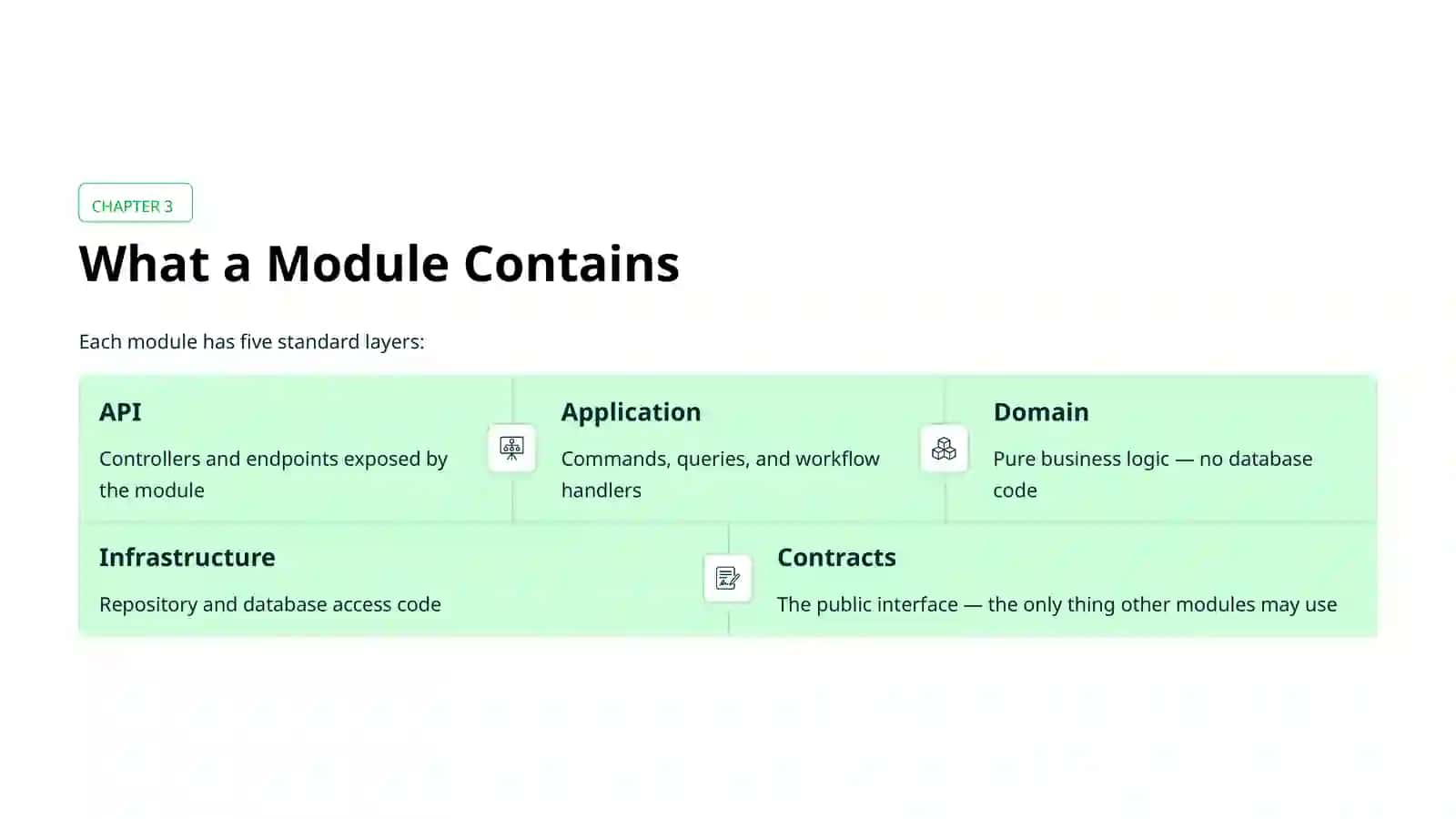 How a Real Modular Monolith is Structured in.NET 4