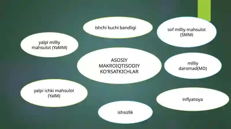 Makroiqtisodiy barqarorlashtirish siyosati 4