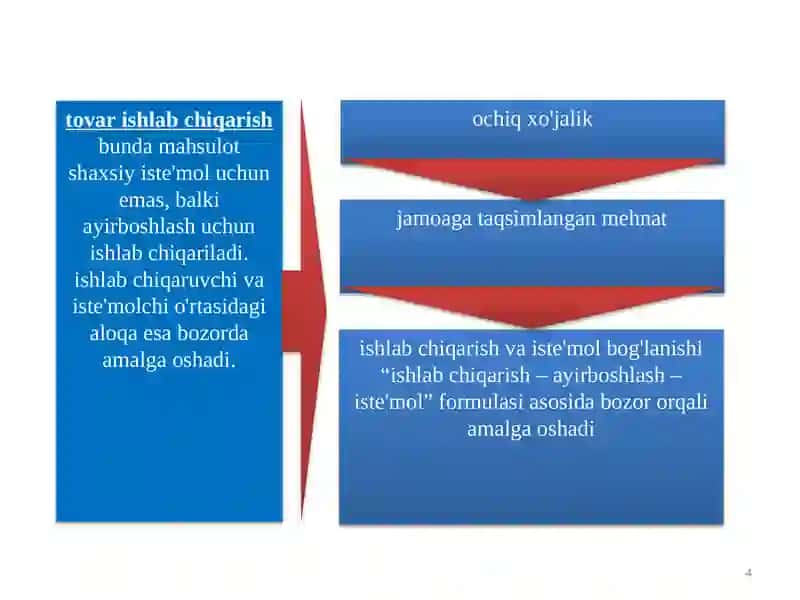 Naturalishlabchiqarish 4