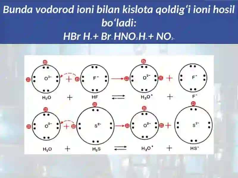 Kislota, Ishqorvatuzlarning Dissotsiatsiyalanishi 4