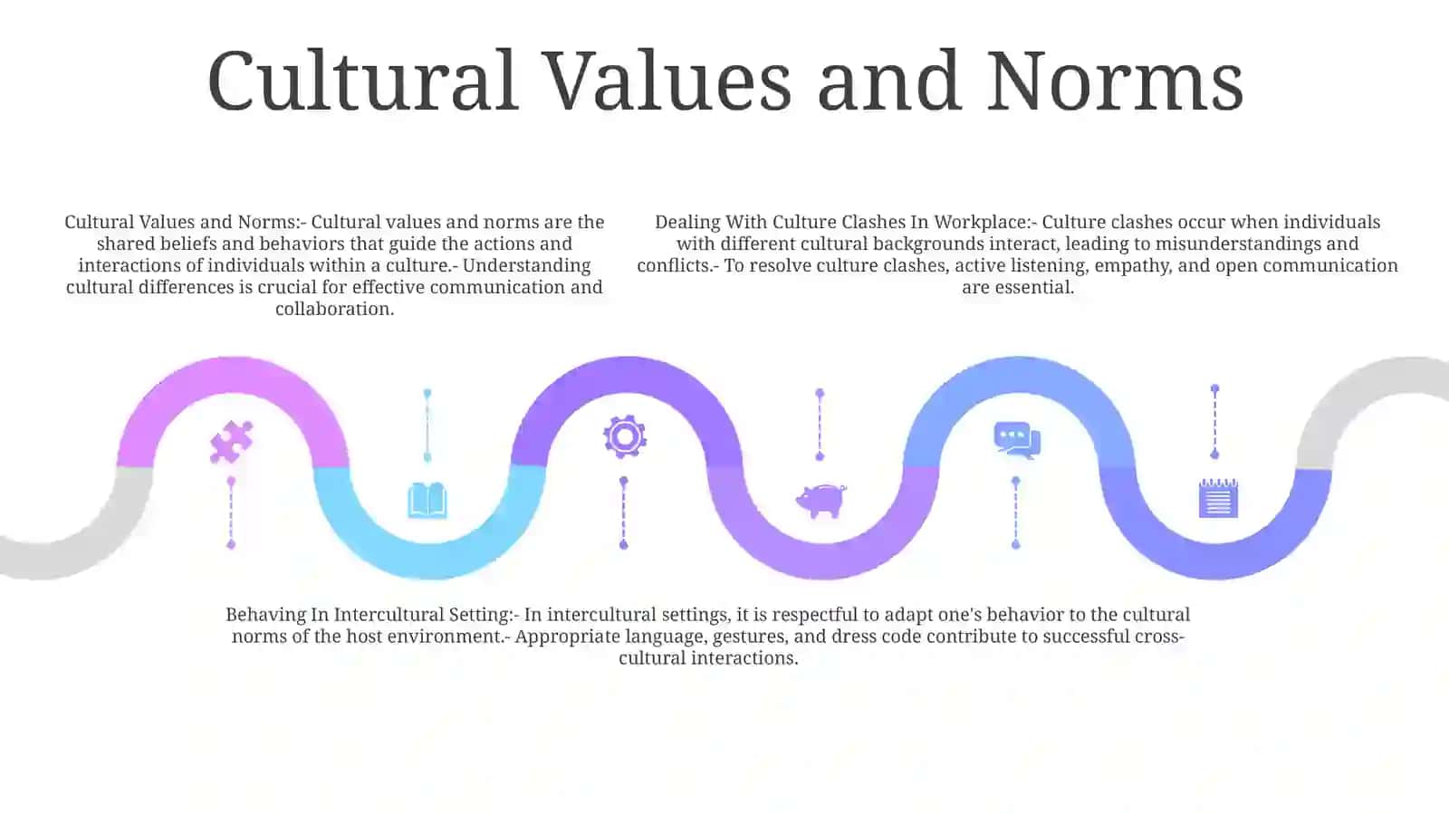 Dealing With Culture Clashes In Workplace And Bahaving In Intercultural Setting 4
