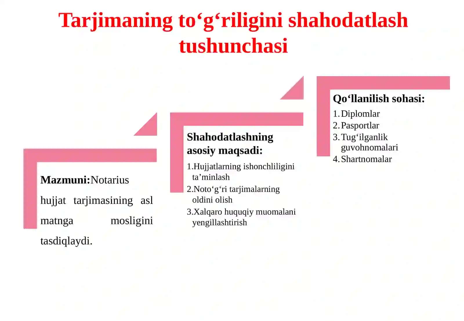Notariusning tarjimaning to‘g‘riliginishahodatlashi 4