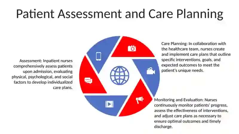 Work Of Inpatient Department 4