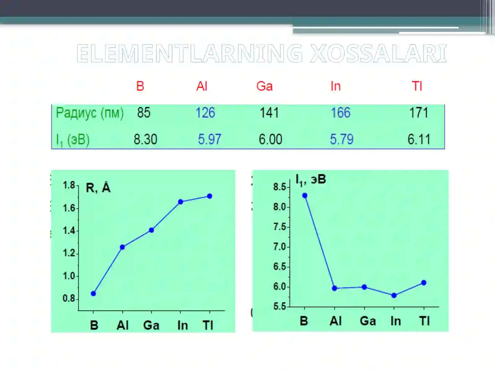 III-A GURUH ELEMENTLARI  ( B, AL, Ga, In, Tl) 4