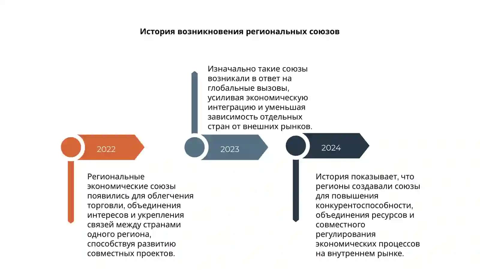 Региональные экономические союзы 4