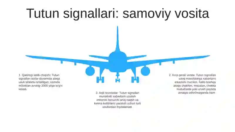 Axborot Malumot Uzatishning Eng Qadimgi Metodlari 4