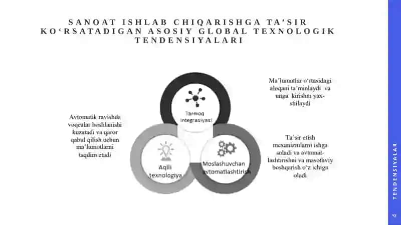 Raqamli iqtisodiyotning tarkibiy qismlari 4