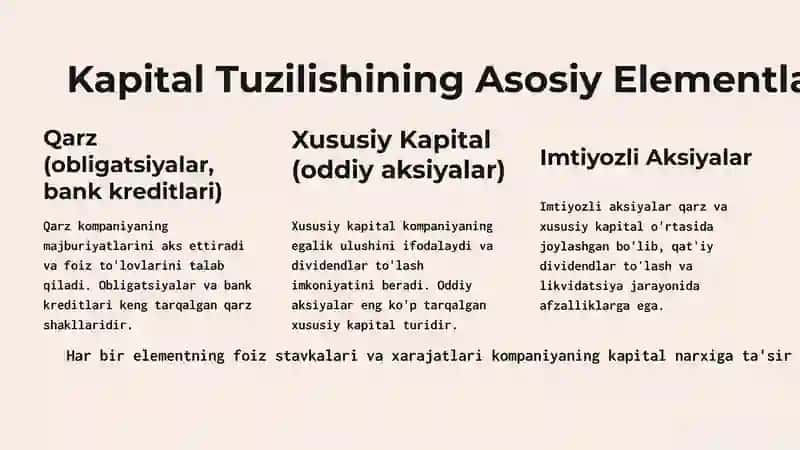 Kapital Tuzilishi va Uning Bahosi: Kirish 4