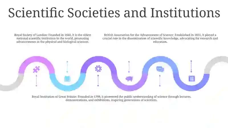 Science Development In Great Britain 4