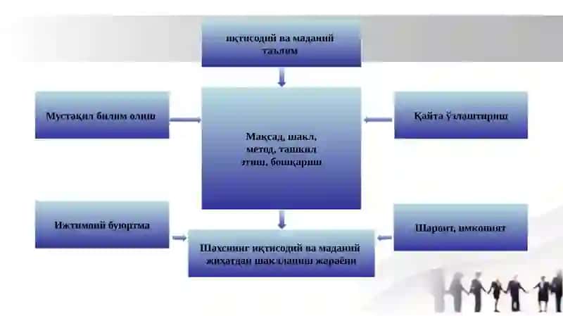 ИҚТИСОДИЙ МАДАНИЯТ ВА УНИНГ ВАЗИФАЛАРИ 4
