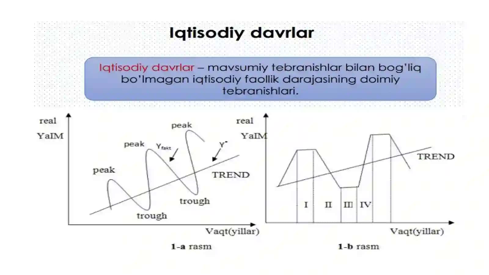 IQTISODIY TEBRANISHLAR. ISHSIZLIK 4