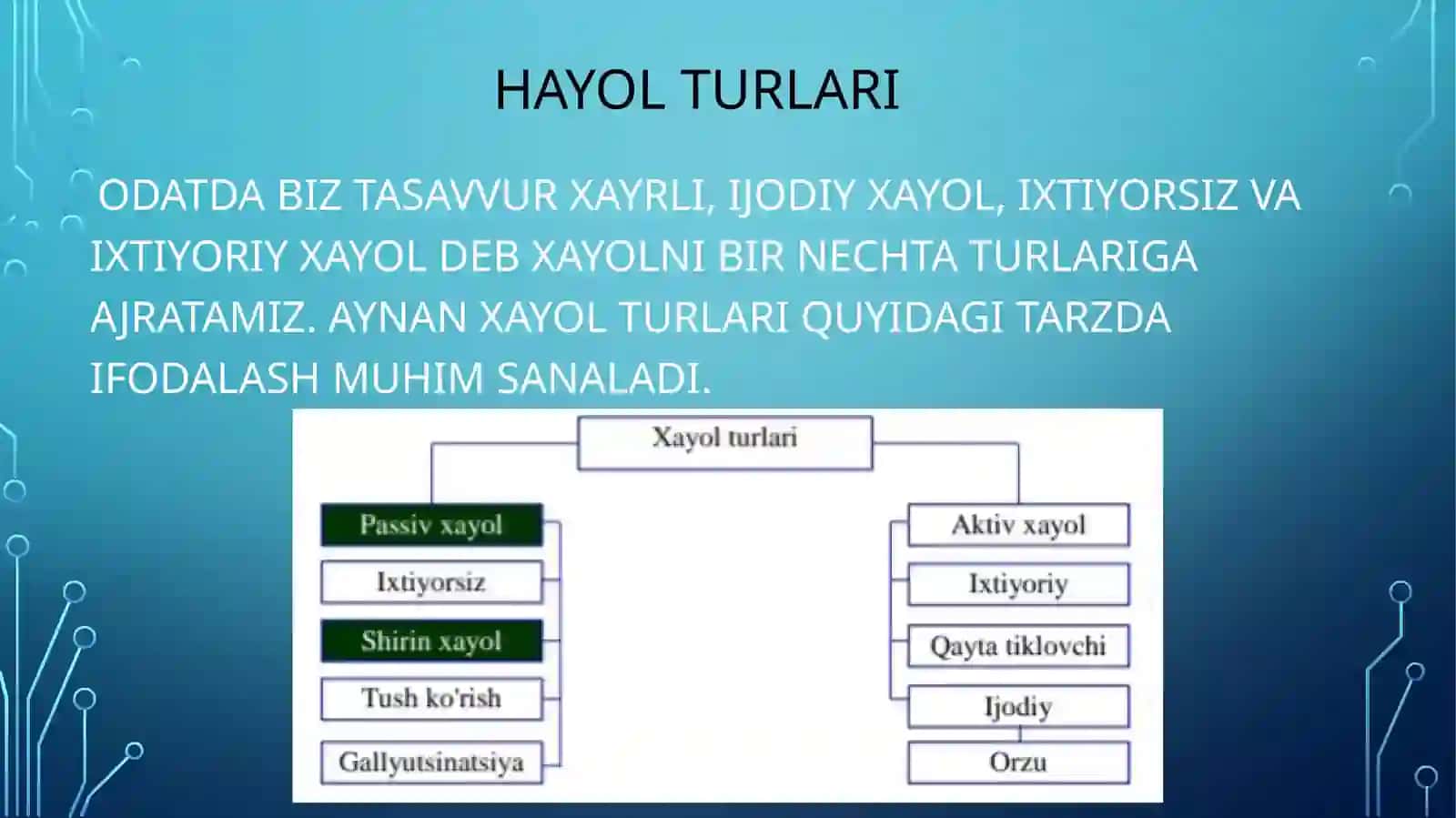 Xayol haqida tushuncha 4