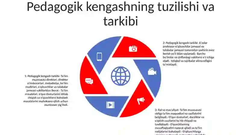 Mttda Pedagigik Kengashni Tashkil Etish Va Loyihalash 4