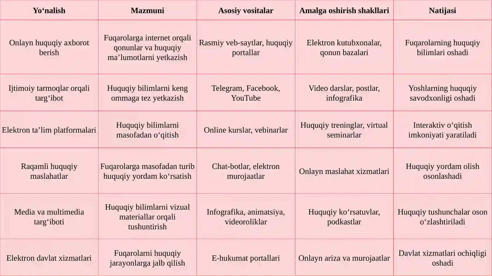 Raqamli asrda huquqiy targ‘ibot. 4