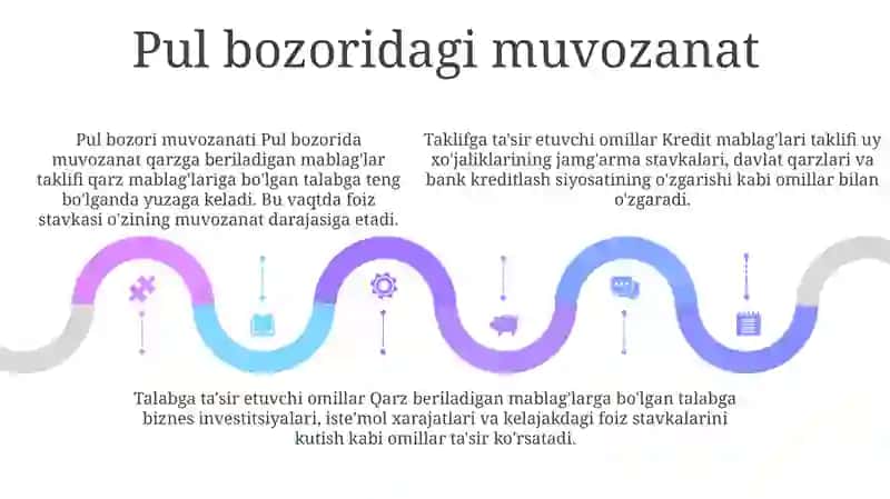 Pul Bozorida Muvozanat 4