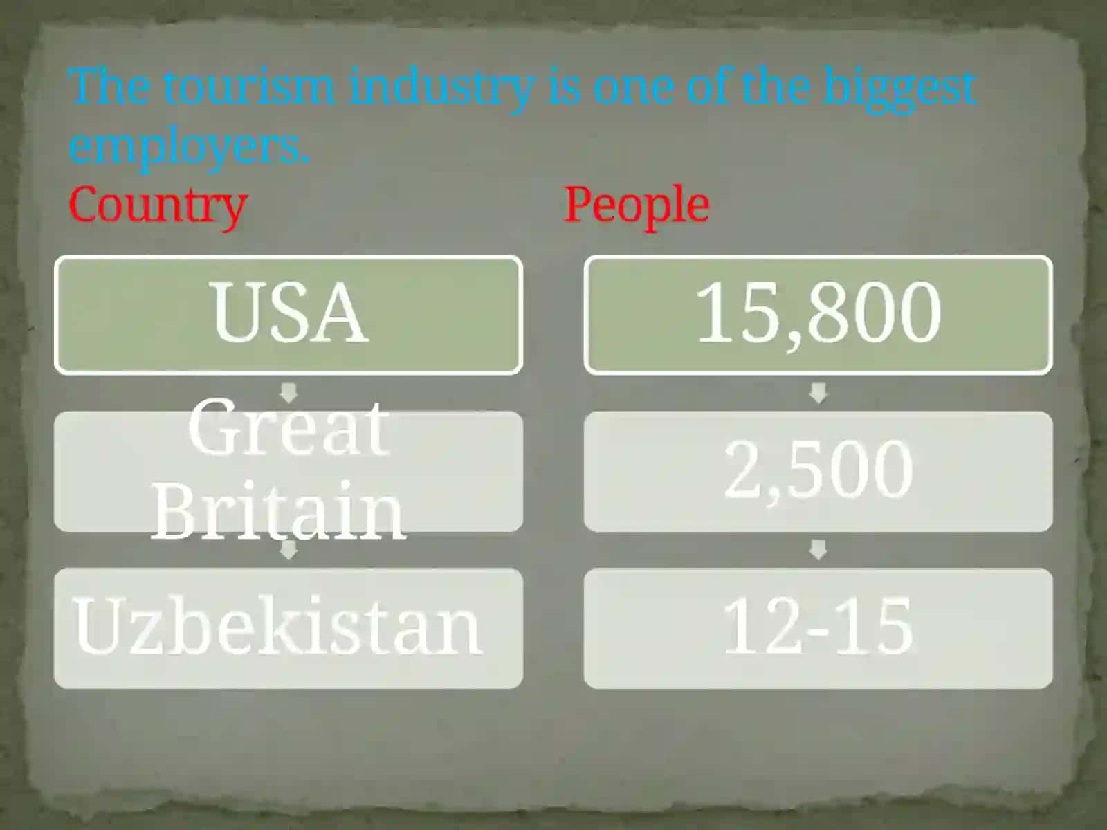 TOURISM IN UZBEKISTAN 4