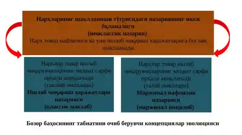Неоклассикиқ тисодийназария 4