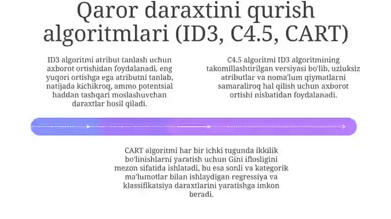 Qarorlar daraxti va uni qurish algoritmlari 4
