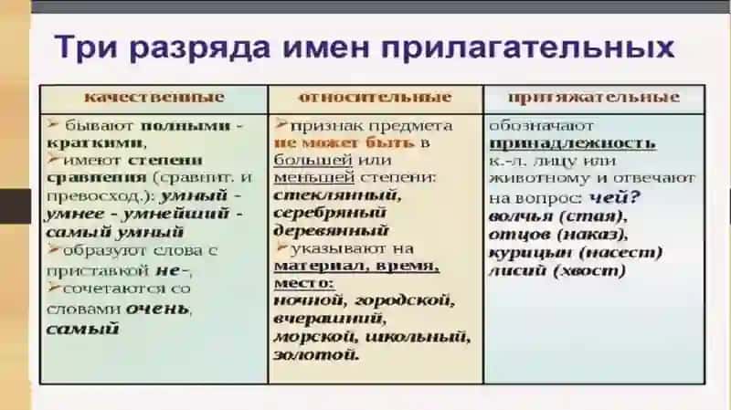 Склонение имен прилагательных. Лексическая тема Обряды и традиции народов Узбекистана и России 4