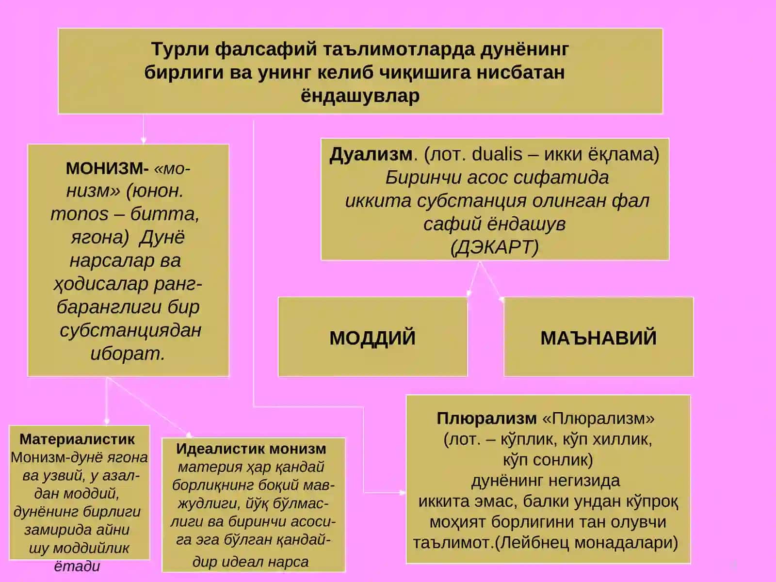 Субстанция муаммоси 4