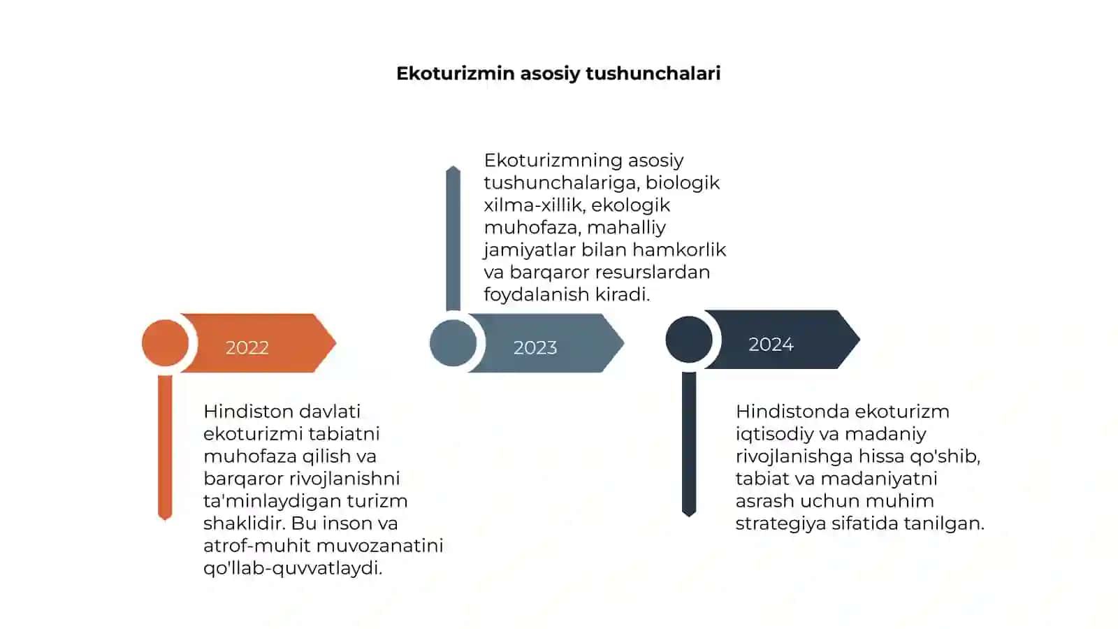 Hindiston davlati ekoturizmi 4