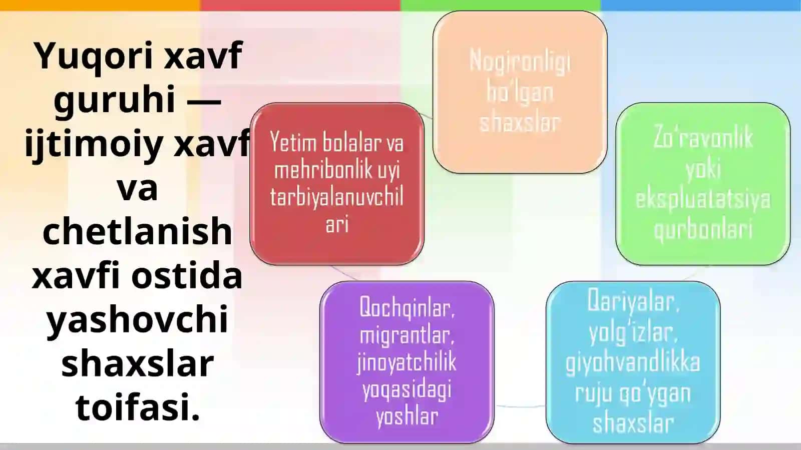 Ko'pqirrali qo'llab-quvvatlash modeli 4