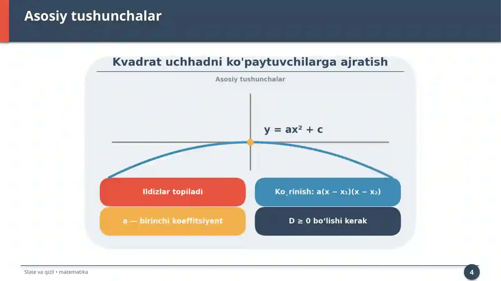 Kvadrat uchhadni ko'paytuvchilarga ajratish 4