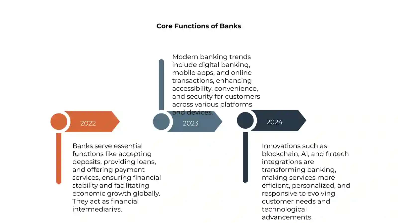 Banking System: Functions and Modern Trends 4
