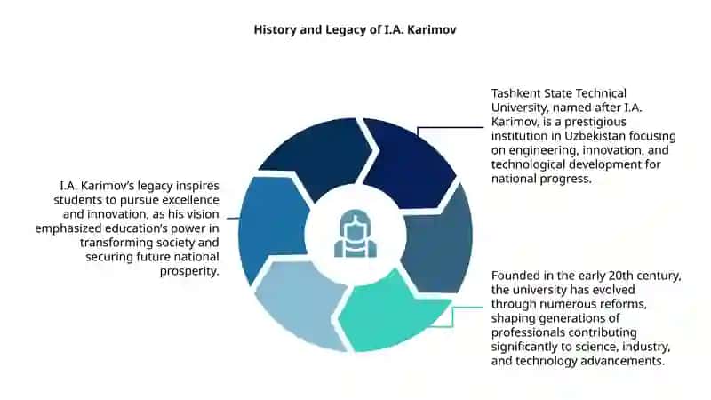 About Tashkent state technical university named after I.A. Karimov 4