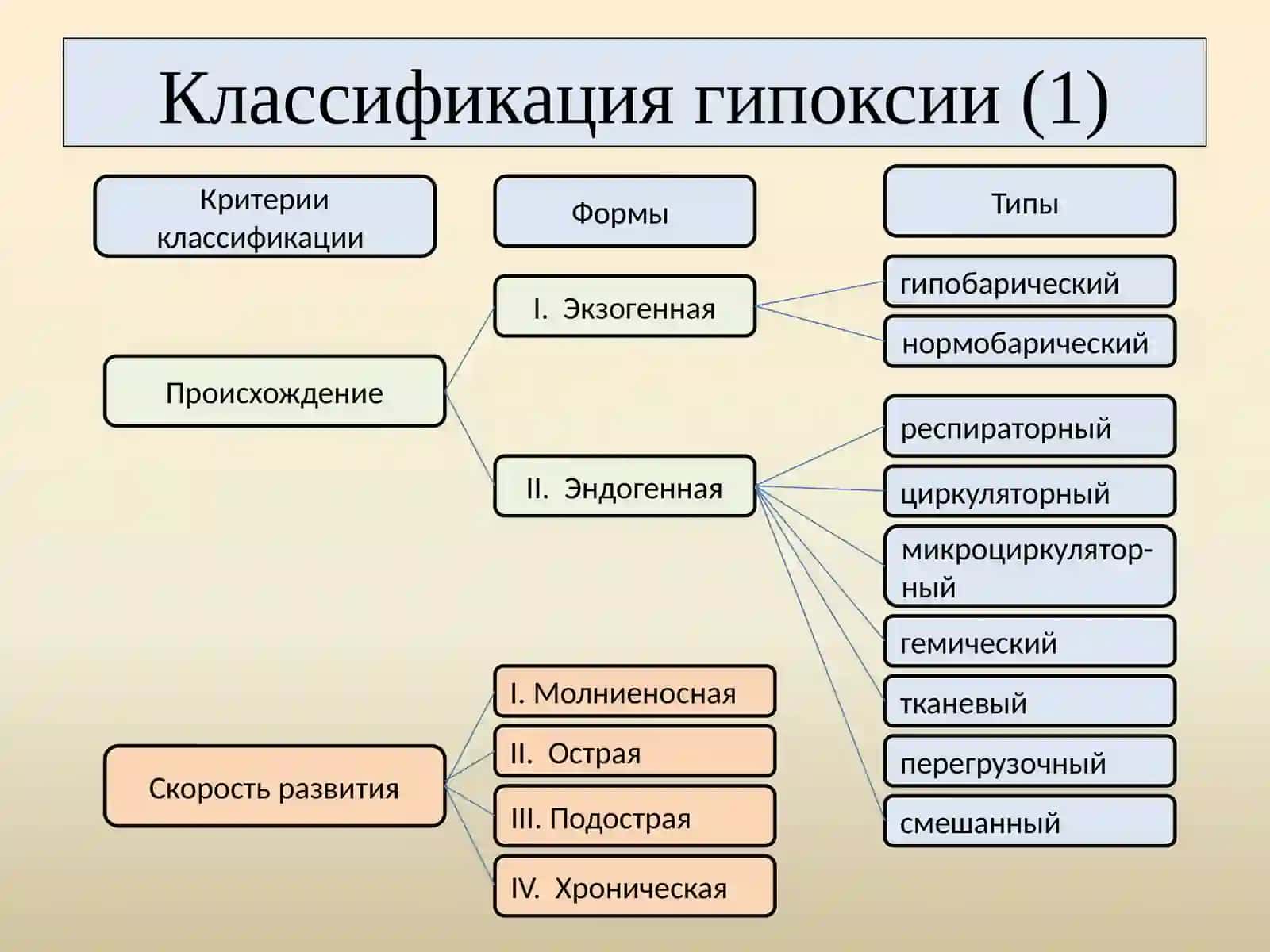 Гипоксия 4