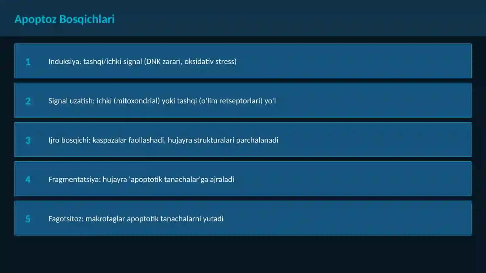 Hujayra Biologiyasi 4