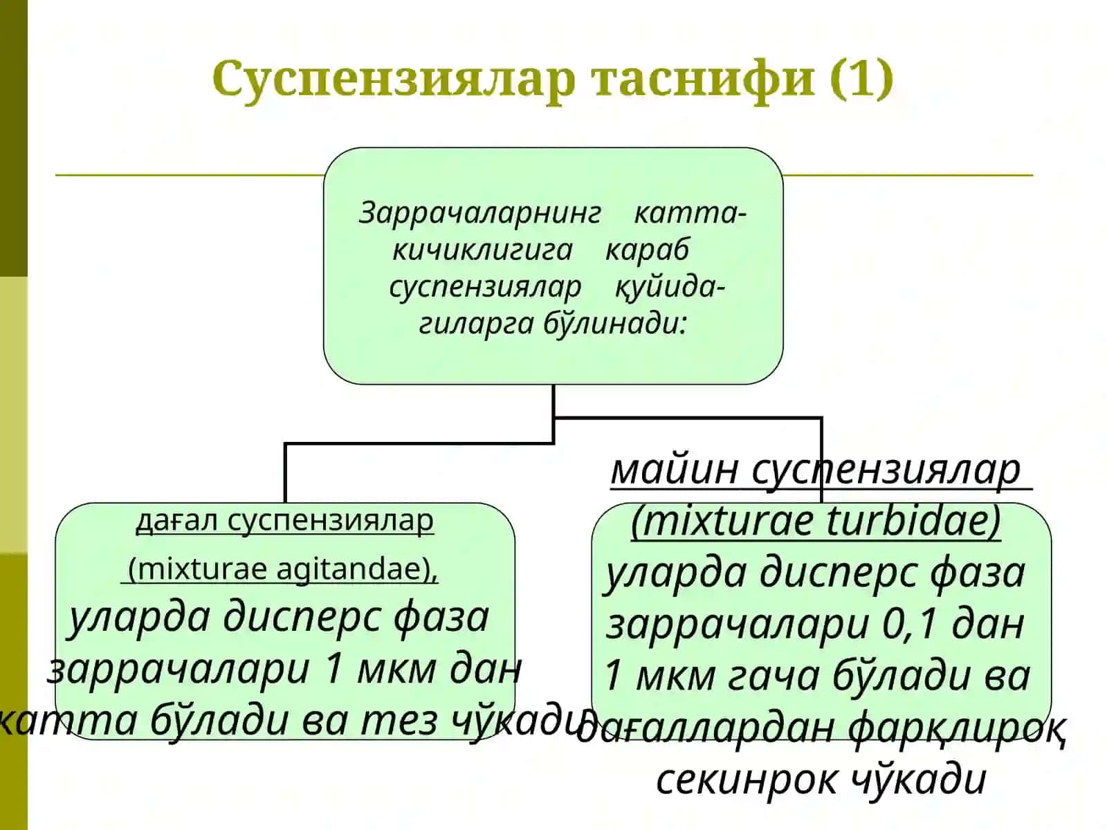 Суспензиялар 4