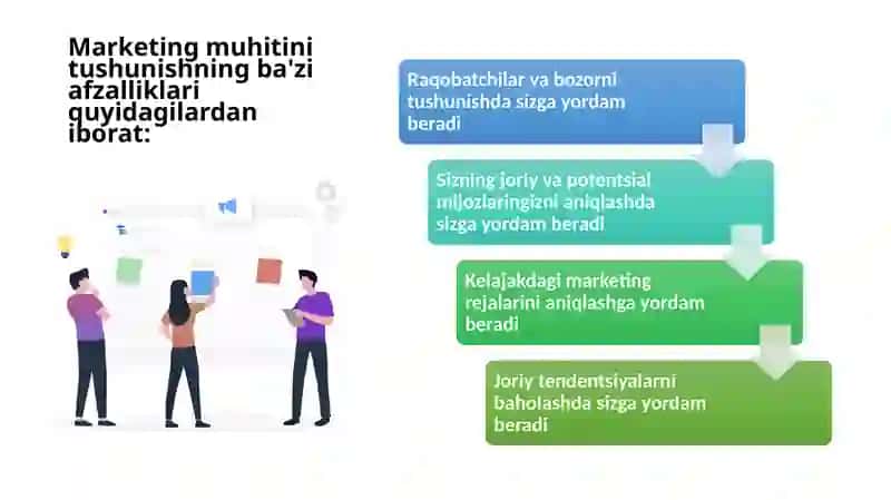 Marketing muhiti 4