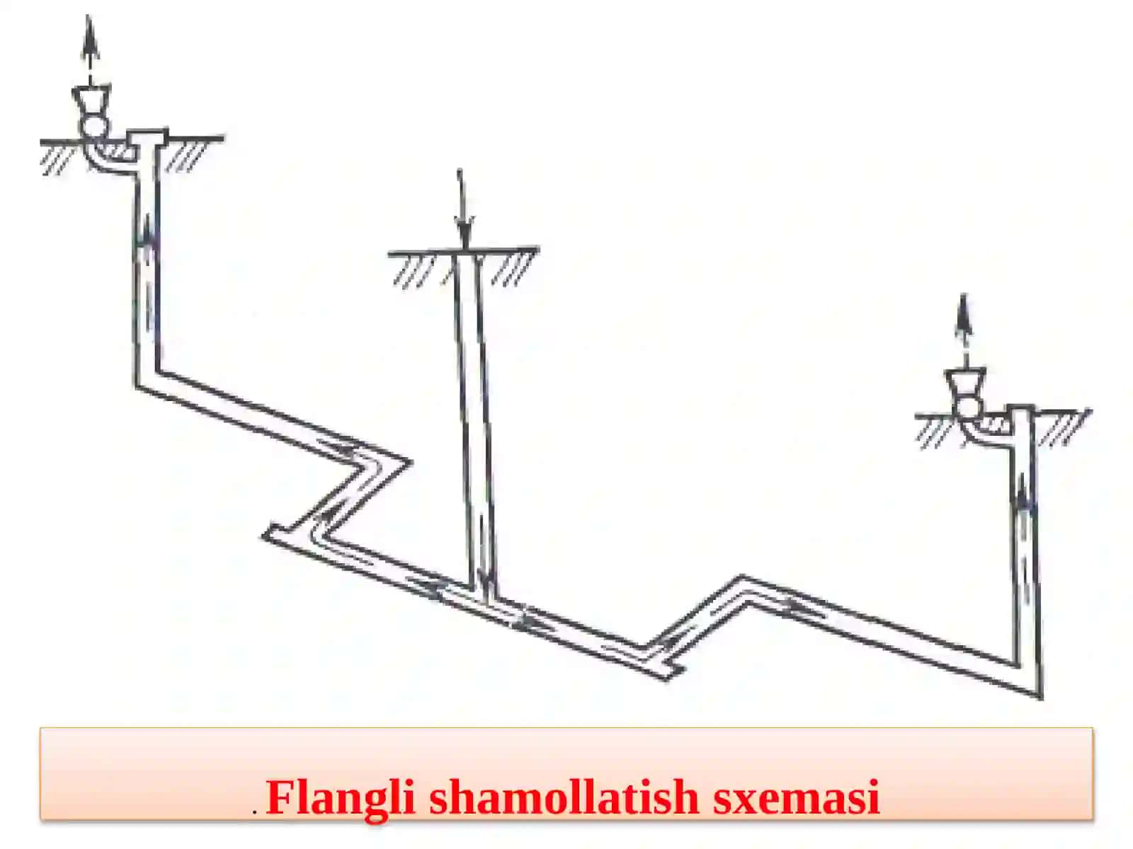 Shaxtani shamollatish tarmog’i. Shamollatish tarmog’ini hisoblash. 4