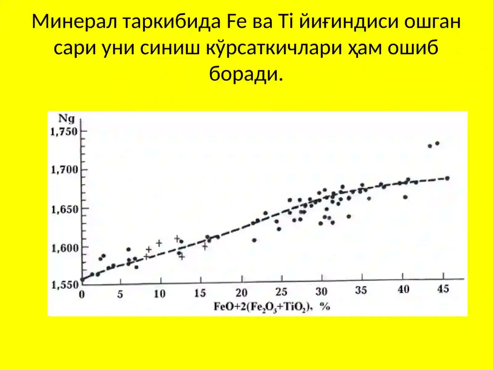 Слюдалар гуруҳи 4