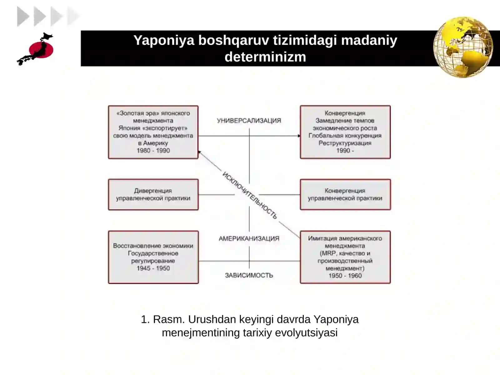YAPONIYA BOSHQARUV MODELINING XUSUSIYATLARI 4