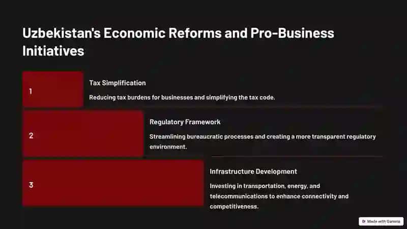 Overview of Uzbekistan's Economy and Business Landscape 4