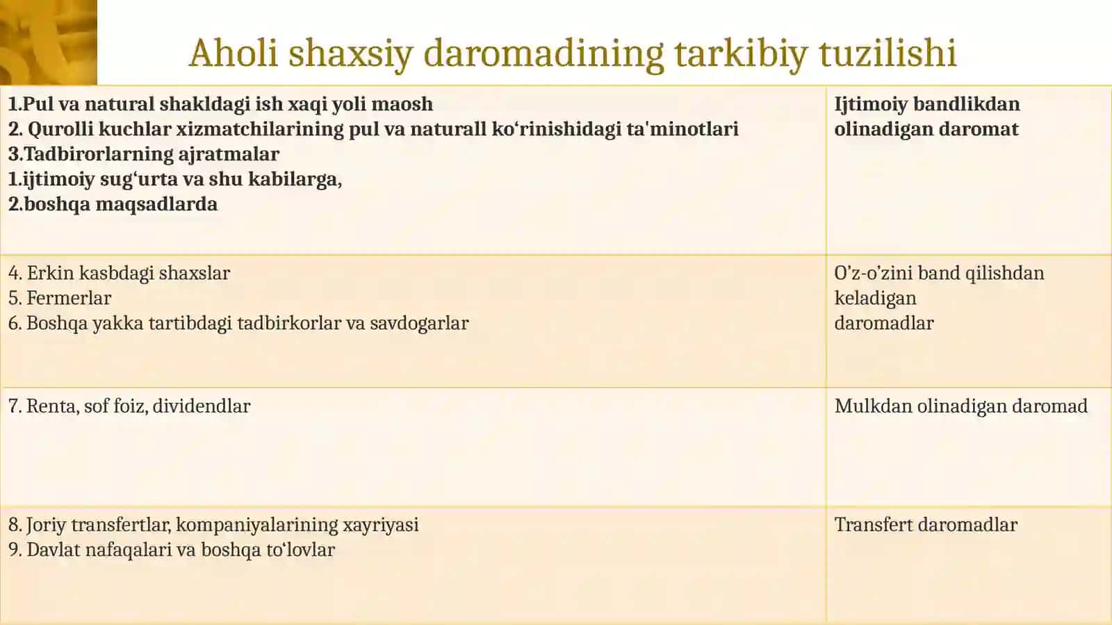 Aholi daromadlari va uning tarkibi 4