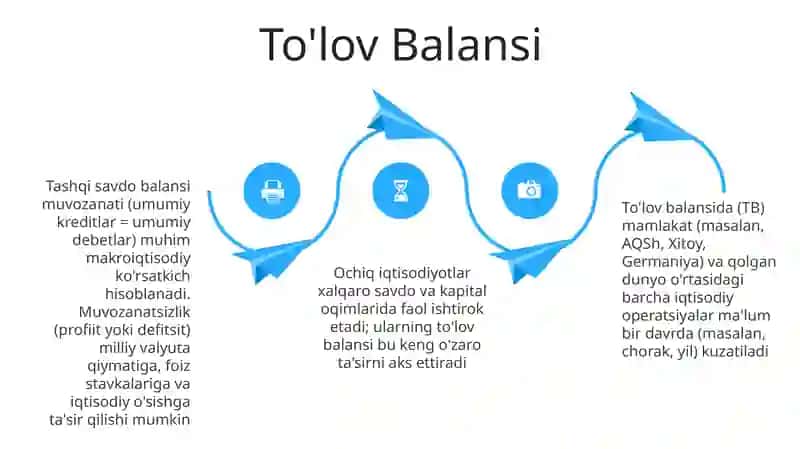 Ochiq va yopiq iqtisodiyot 4