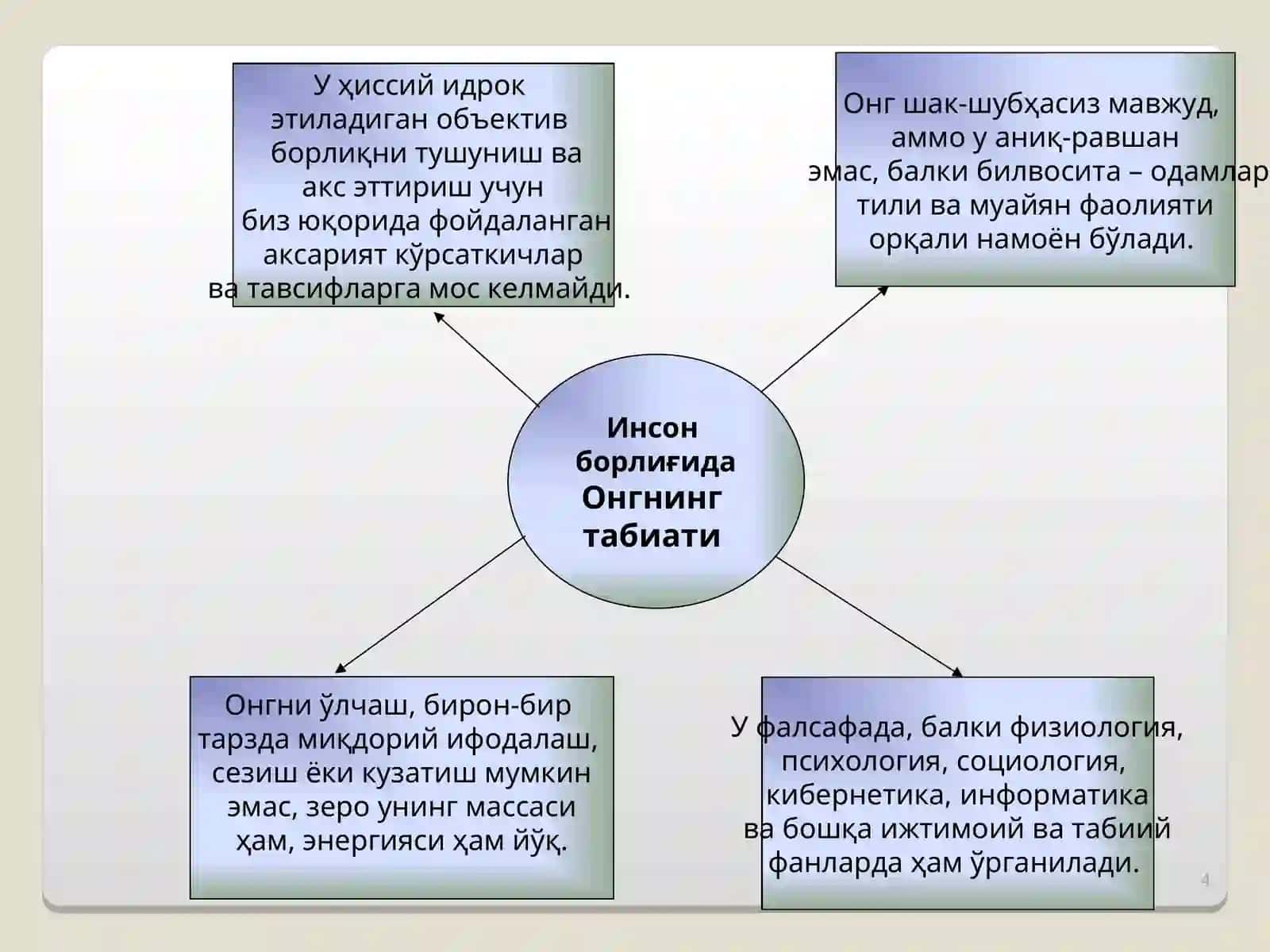 Инсон борлиғи 4