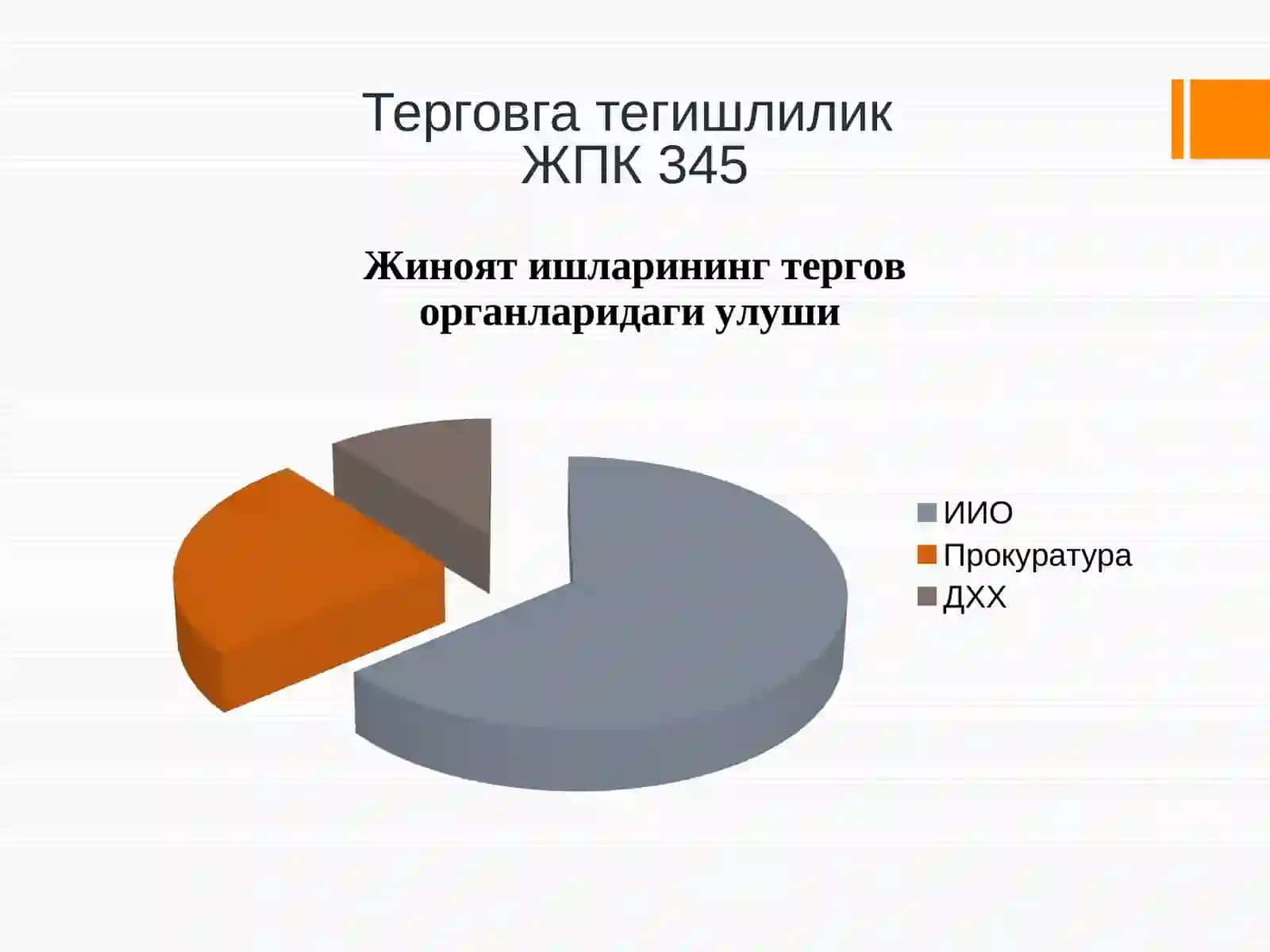ТерговгатегишлиликЖПК 345 4