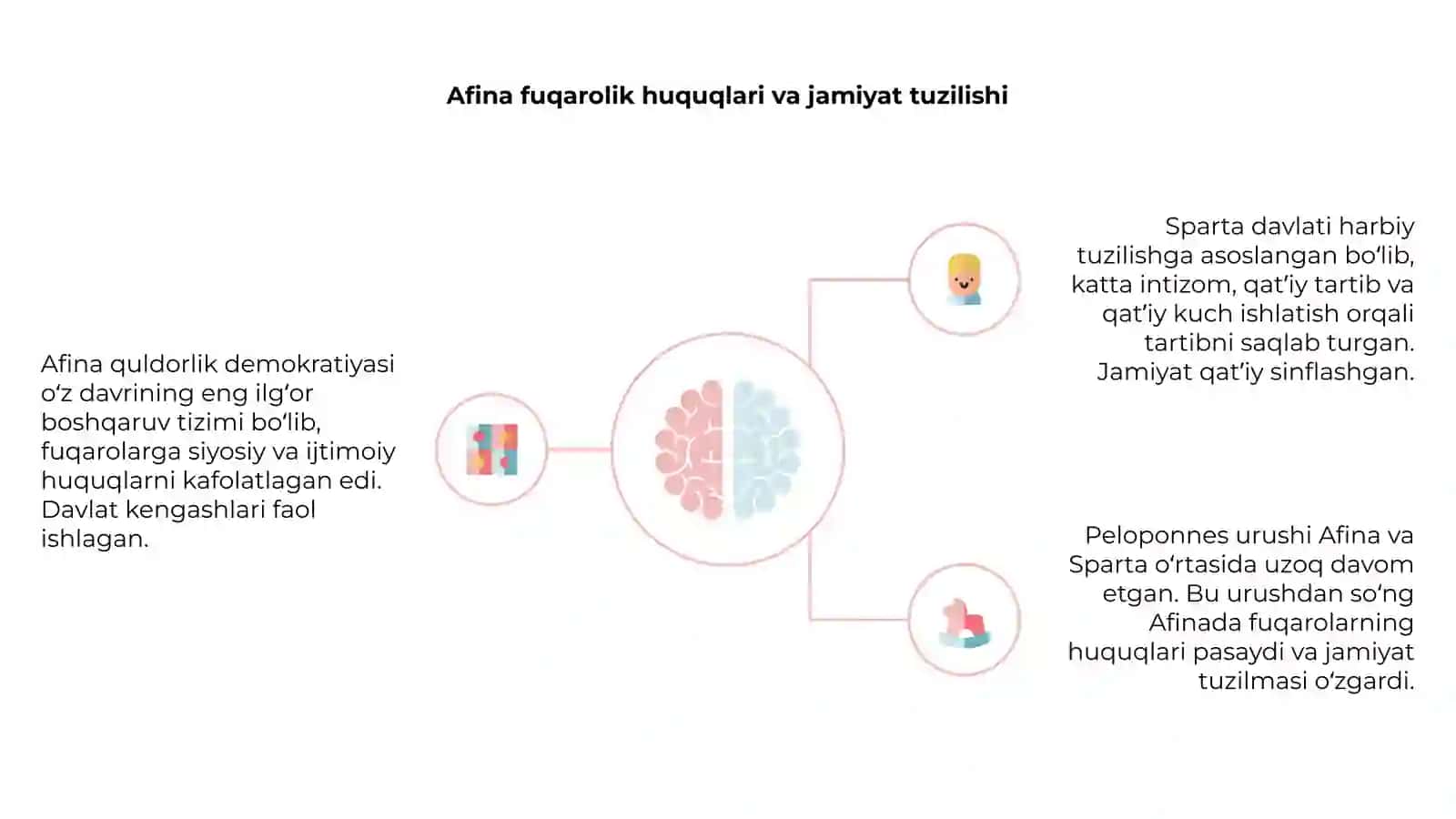Afina quldorlik demokratiyasining ravnaqi 4