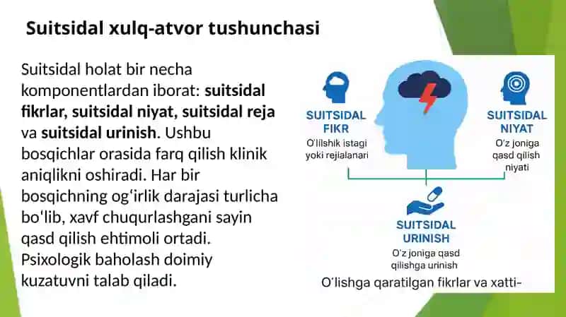 Suitsidal xulq-atvor 4