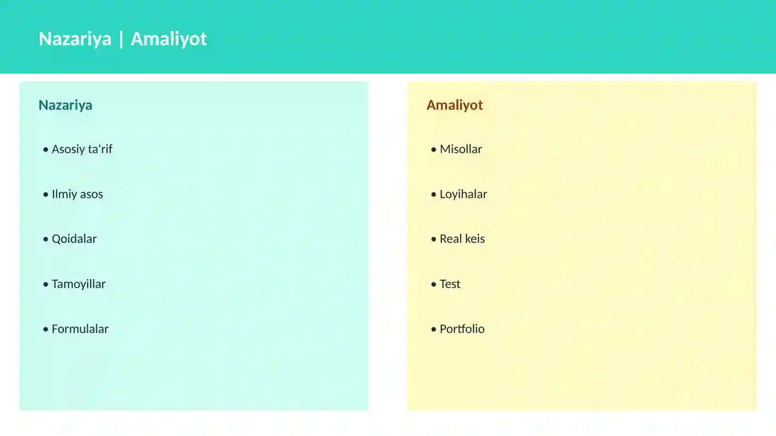 Ma'lumotlar bazasi loyiha 4