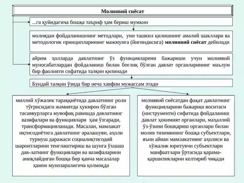 Молиявий Сиёсат 4