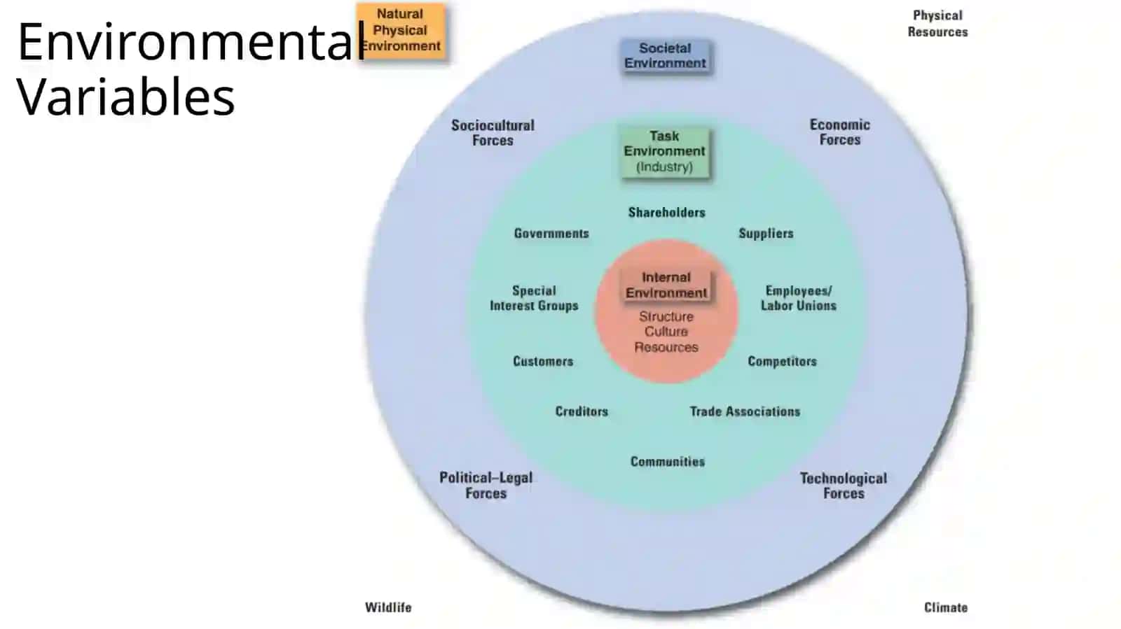 Basic Model of Strategic Management 4